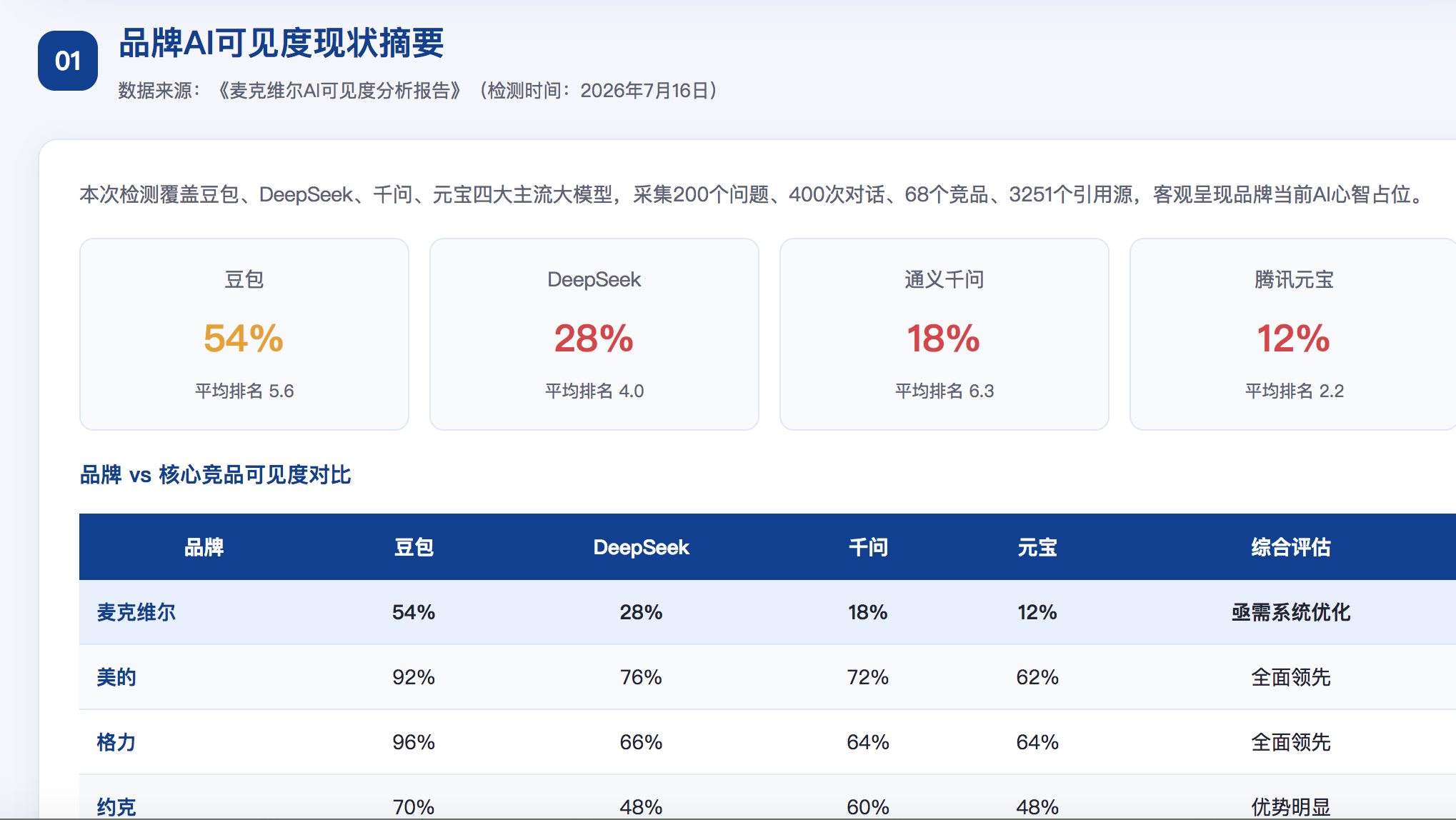 九江geo分析报告